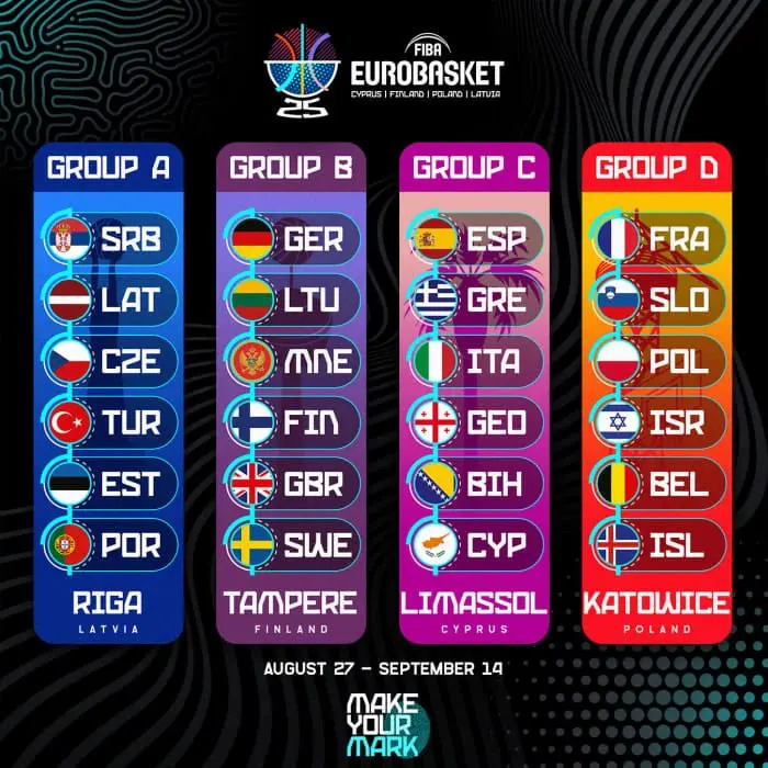 Όλα όσα Πρέπει να Ξέρετε για το Eurobasket 2025 image 1