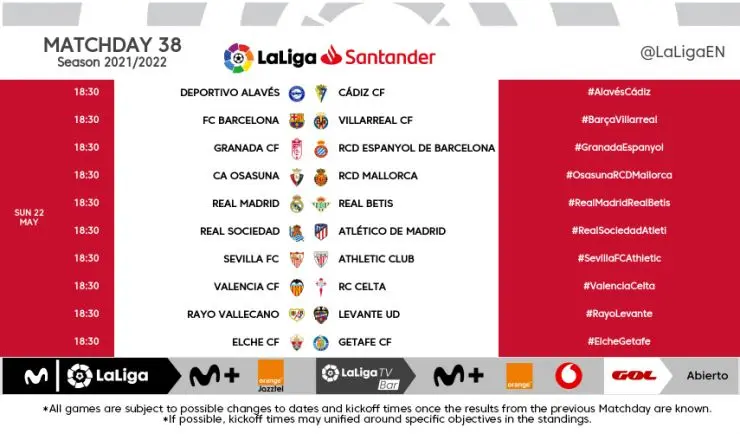Η La Liga: Το Αθλητικό Κόσμημα της Ισπανίας